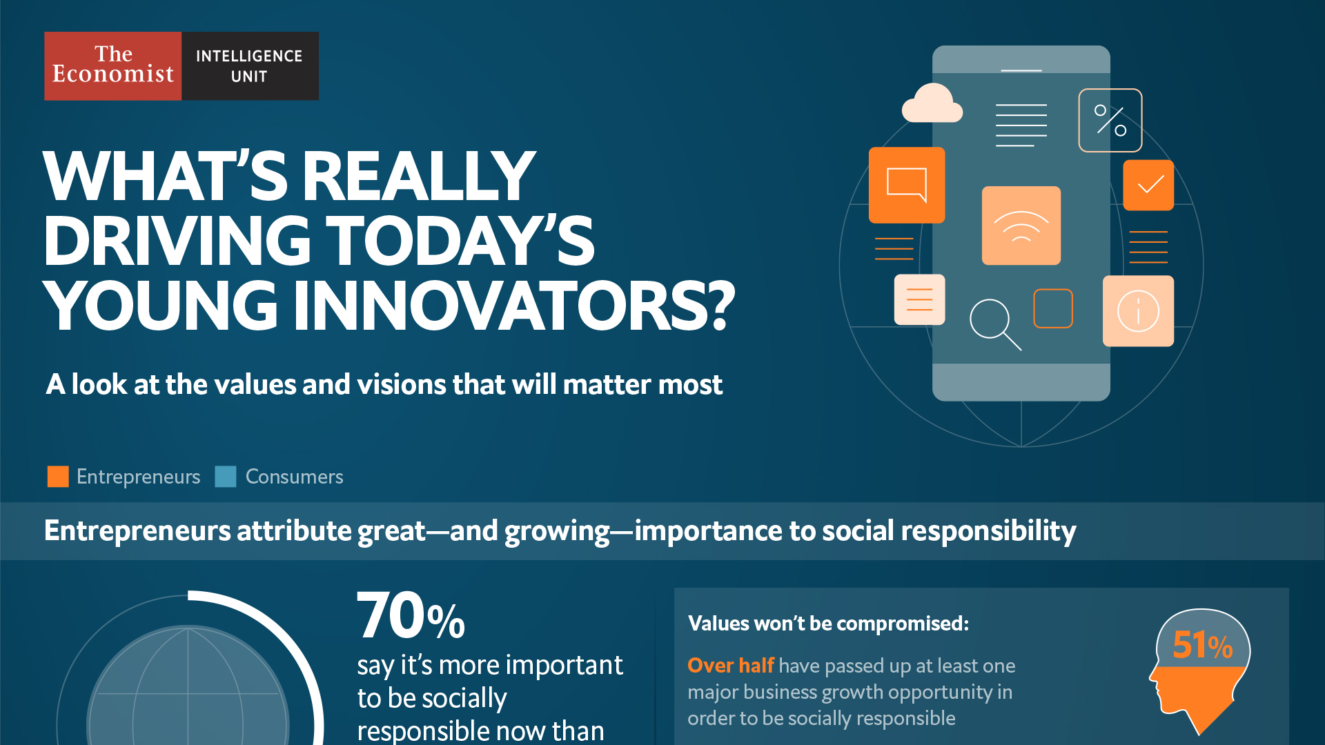 FedEx young innovator infographic